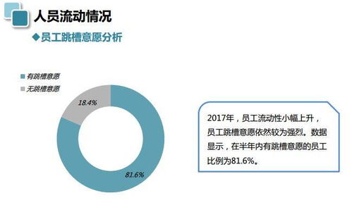 2017年人力资源白皮书 行业发展趋势解析