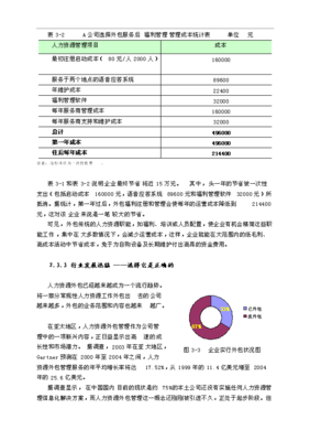 ◆◆第三方人力资源服务项目投资申报立项报告-资源下载