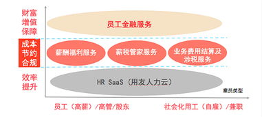 云服务赋能企业新篇章 用友薪福社杨锴谈精益化人力资源管理