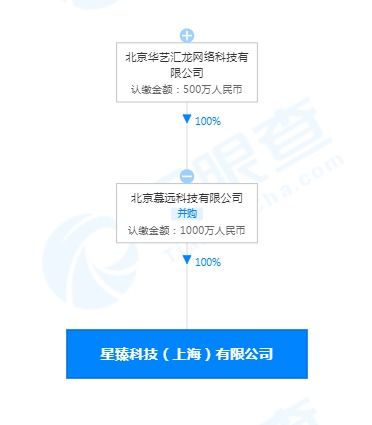 快手关联公司经营范围新增人力资源服务