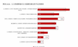 《2008-2017中国人力资源职能转型及HRBP能力调研报告》重磅出炉，独家首发28页最新完整版