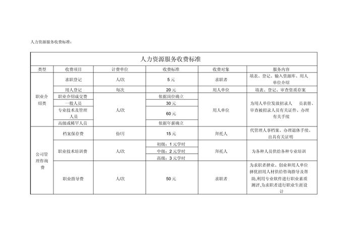 人力资源服务收费学习