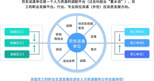 人力资源产品数字化的机遇与发展路径